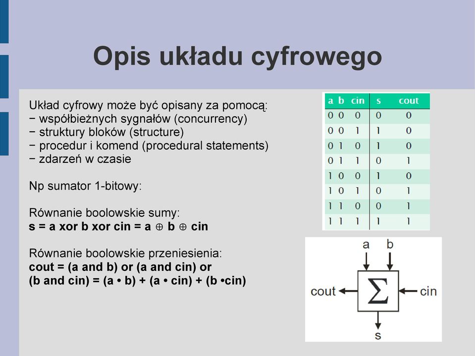 w czasie Np sumator 1-bitowy: Równanie boolowskie sumy: s = a xor b xor cin = a b cin