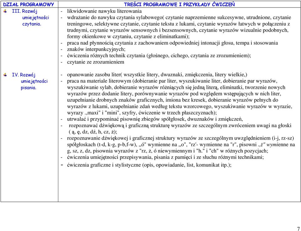 czytanie, czytanie tekstu z lukami, czytanie wyrazów łatwych w połączeniu z trudnymi, czytanie wyrazów sensownych i bezsensownych, czytanie wyrazów wizualnie podobnych, formy okienkowe w czytaniu,