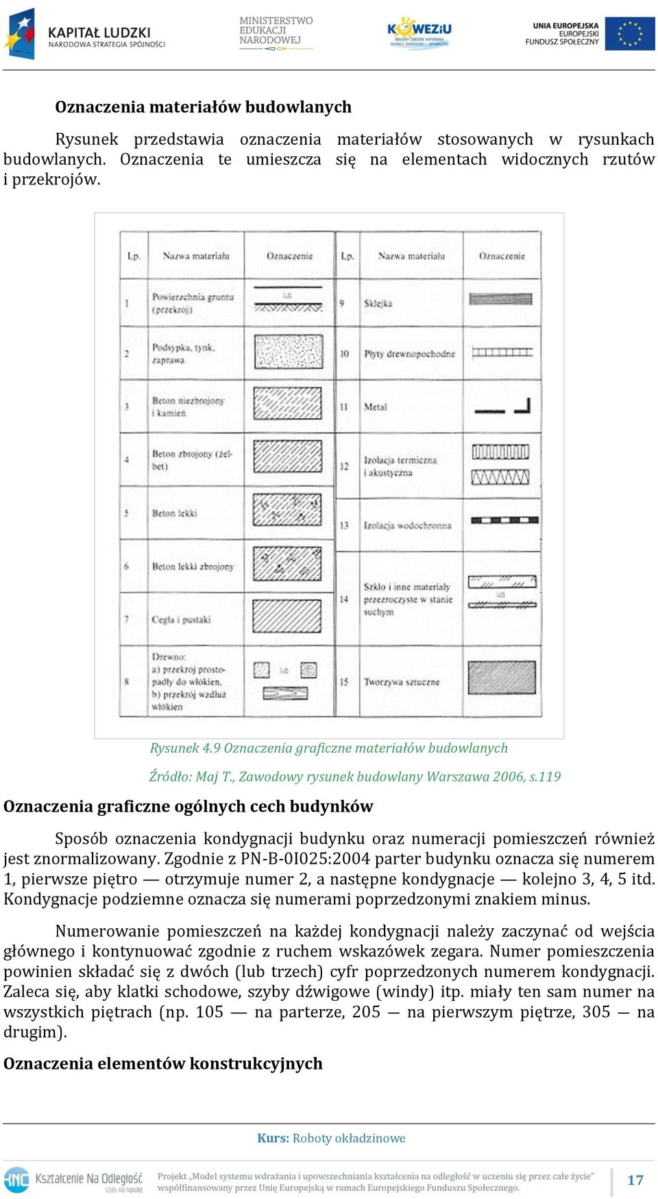 119 Oznaczenia graficzne ogólnych cech budynków Sposób oznaczenia kondygnacji budynku oraz numeracji pomieszczeń również jest znormalizowany.