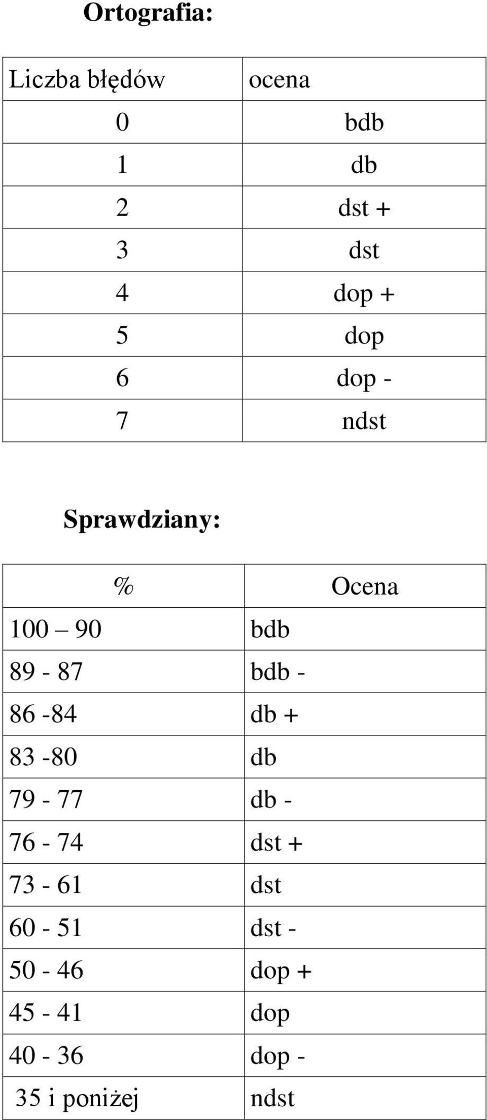 89-87 bdb - 86-84 db + 83-80 db 79-77 db - 76-74 dst + 73-61