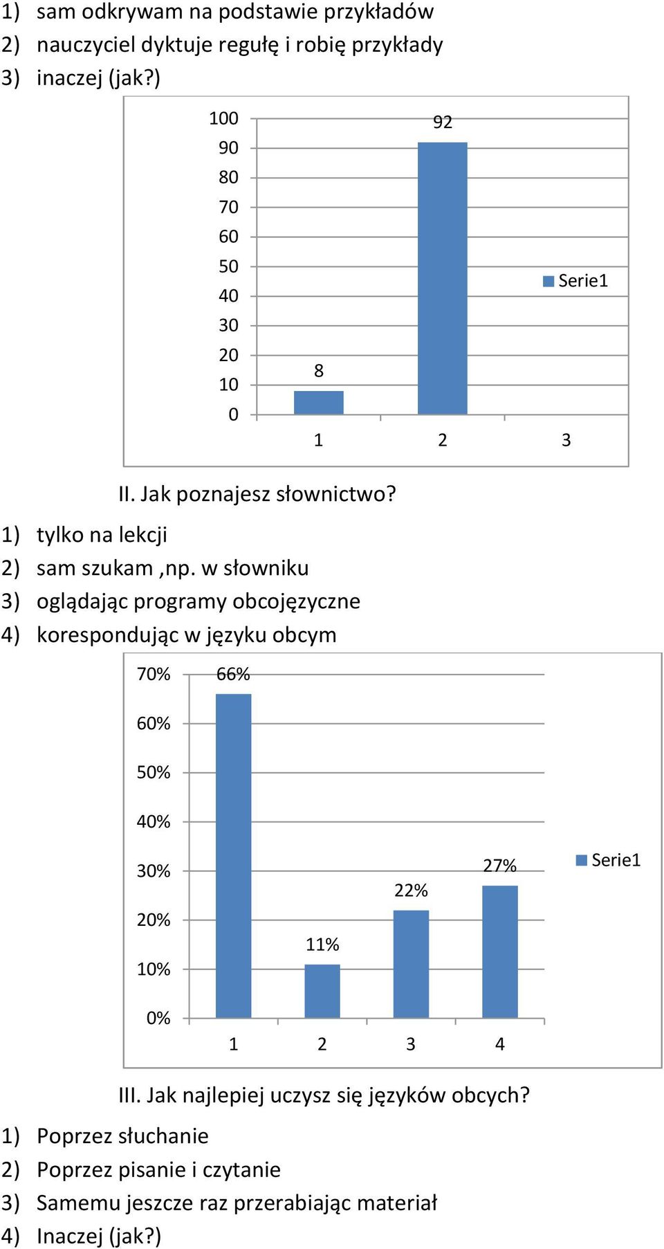 w słowniku 3) oglądając programy obcojęzyczne 4) korespondując w języku obcym 70% 66% 60% 50% 40% 30% 22% 27% Serie1 20% 10% 11%