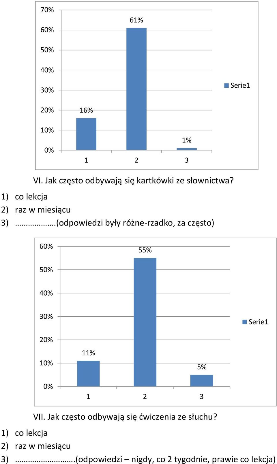 (odpowiedzi były różne-rzadko, za często) 60% 55% 50% 40% 30% Serie1 20% 10% 11% 5% 0% 1 2 3