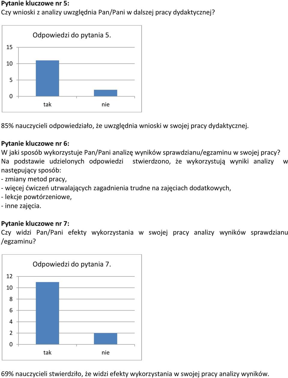 Pytanie kluczowe nr 6: W jaki sposób wykorzystuje Pan/Pani analizę wyników sprawdzianu/egzaminu w swojej pracy?