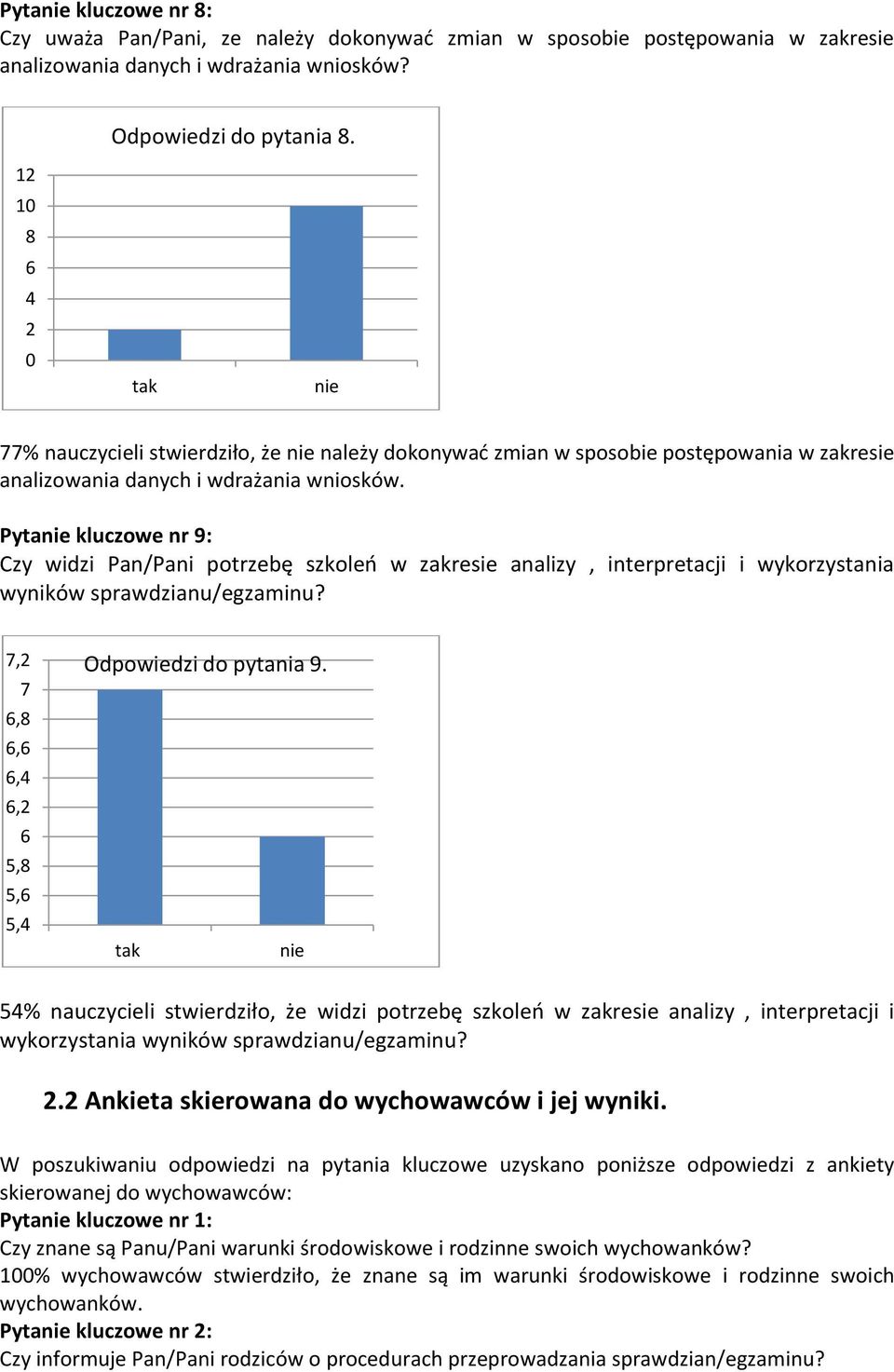 Pytanie kluczowe nr 9: Czy widzi Pan/Pani potrzebę szkoleń w zakresie analizy, interpretacji i wykorzystania wyników sprawdzianu/egzaminu? 7,2 7 6,8 6,6 6,4 6,2 6 5,8 5,6 5,4 Odpowiedzi do pytania 9.