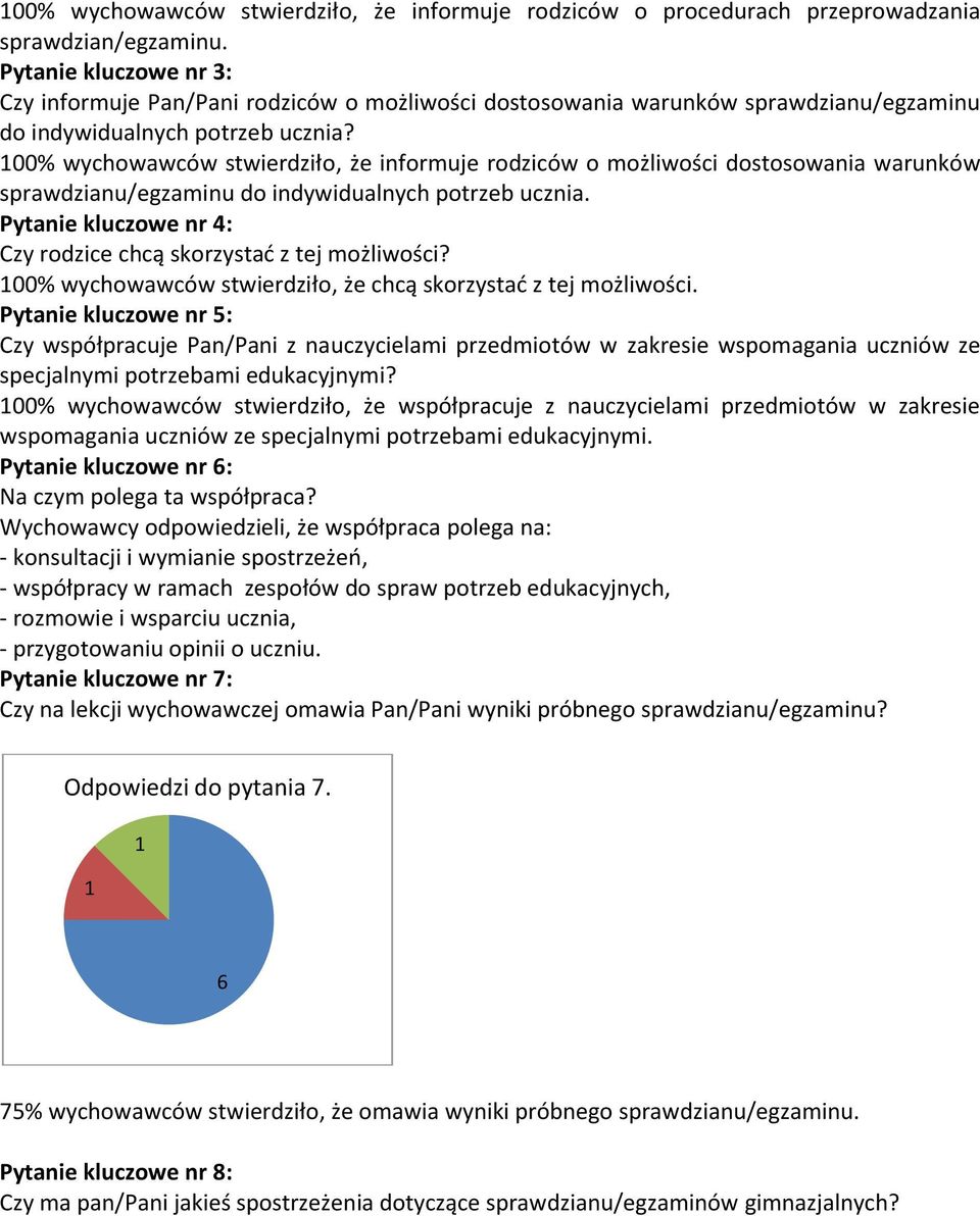 100% wychowawców stwierdziło, że informuje rodziców o możliwości dostosowania warunków sprawdzianu/egzaminu do indywidualnych potrzeb ucznia.