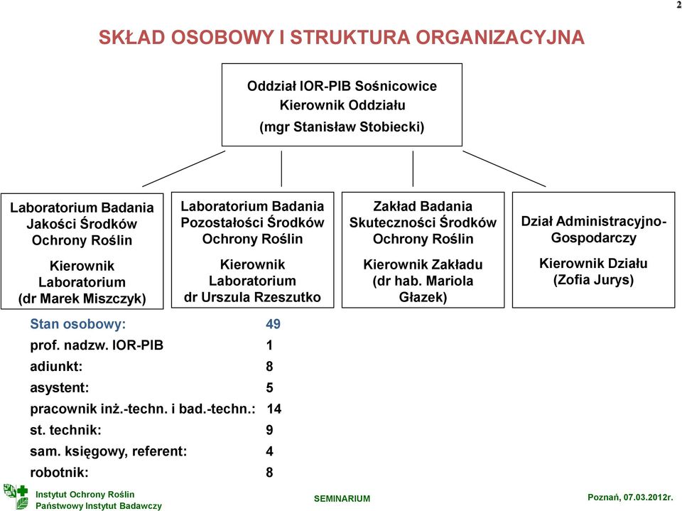 Gospodarczy Kierownik Laboratorium (dr Marek Miszczyk) Kierownik Laboratorium dr Urszula Rzeszutko Kierownik Zakładu (dr hab.