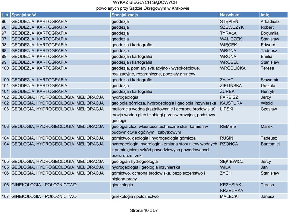 KARTOGRAFIA geodezja i kartografia WRÓBEL Stanisław 100 GEODEZJA, KARTOGRAFIA geodezja, pomiary sytuacyjno - wysokościowe, WRÓBLICKA Teresa realizacyjne, rozgraniczne, podziały gruntów 100 GEODEZJA,