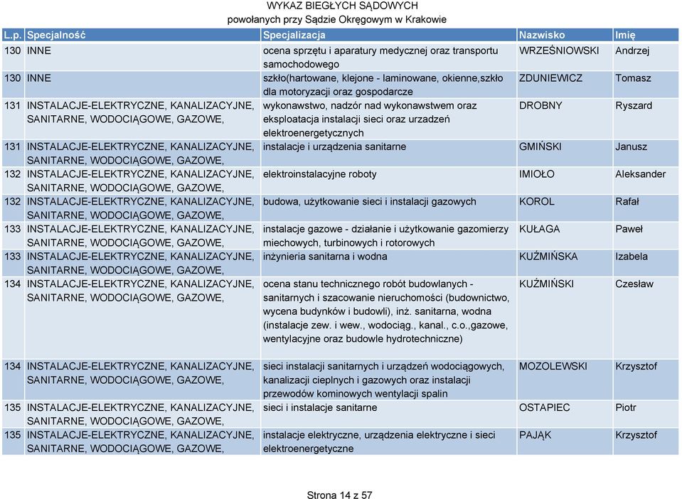 elektroenergetycznych 131 INSTALACJE-ELEKTRYCZNE, KANALIZACYJNE, instalacje i urządzenia sanitarne GMIŃSKI Janusz SANITARNE, WODOCIĄGOWE, GAZOWE, 132 INSTALACJE-ELEKTRYCZNE, KANALIZACYJNE,