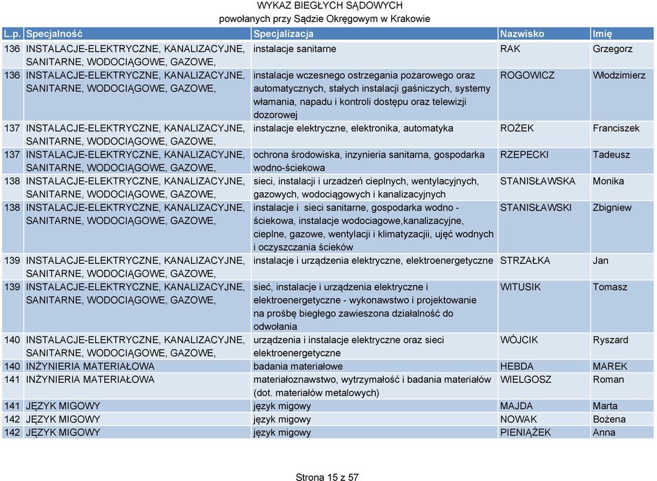 INSTALACJE-ELEKTRYCZNE, KANALIZACYJNE, SANITARNE, WODOCIĄGOWE, GAZOWE, 139 INSTALACJE-ELEKTRYCZNE, KANALIZACYJNE, SANITARNE, WODOCIĄGOWE, GAZOWE, 139 INSTALACJE-ELEKTRYCZNE, KANALIZACYJNE, SANITARNE,