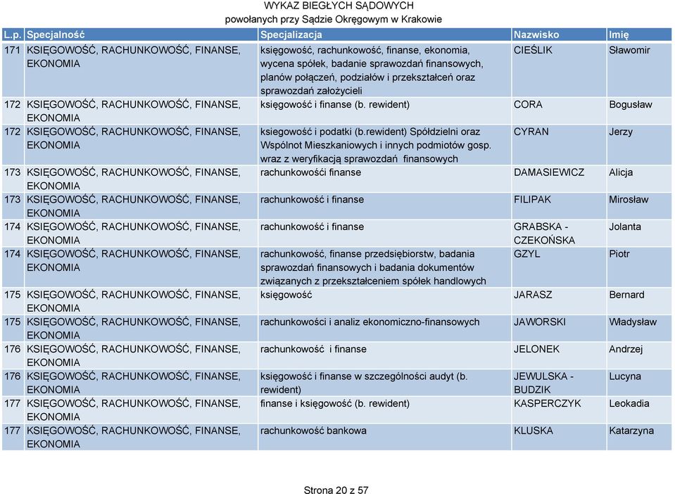 KSIĘGOWOŚĆ, RACHUNKOWOŚĆ, FINANSE, 177 KSIĘGOWOŚĆ, RACHUNKOWOŚĆ, FINANSE, 177 KSIĘGOWOŚĆ, RACHUNKOWOŚĆ, FINANSE, księgowość, rachunkowość, finanse, ekonomia, wycena spółek, badanie sprawozdań