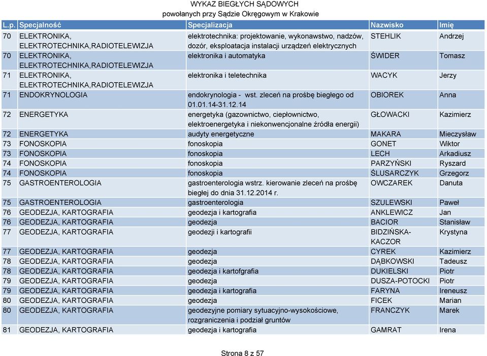 zleceń na prośbę biegłego od OBIOREK Anna 01.01.14-31.12.