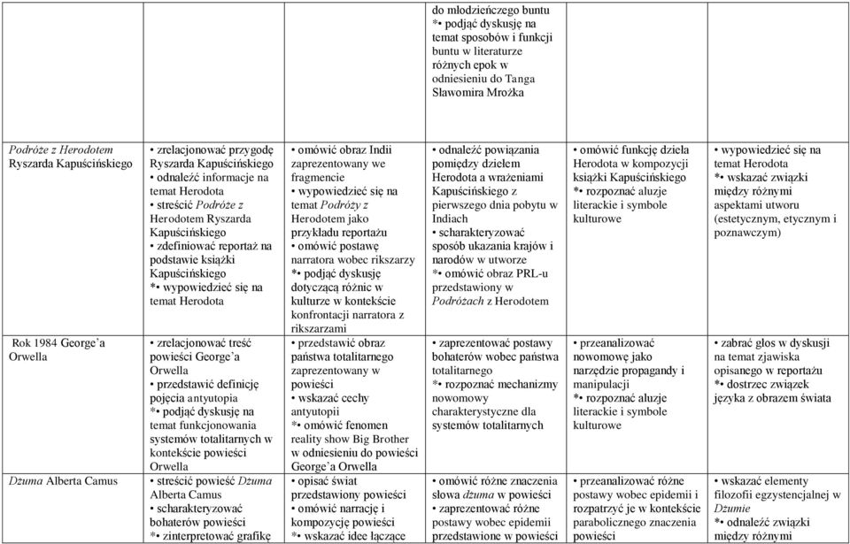 podstawie książki Kapuścińskiego * temat Herodota zrelacjonować treść powieści George a Orwella przedstawić definicję pojęcia antyutopia * podjąć dyskusję na temat funkcjonowania systemów