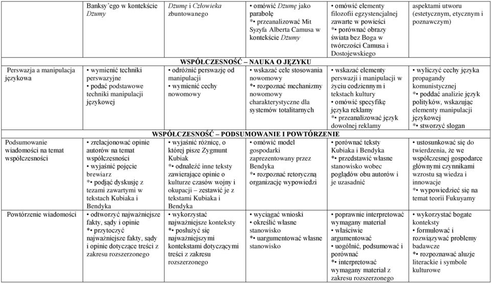 sądy i opinie * przytoczyć najważniejsze fakty, sądy i opinie dotyczące treści z zakresu rozszerzonego Dżumę i Człowieka zbuntowanego omówić Dżumę jako parabolę * przeanalizować Mit Syzyfa Alberta