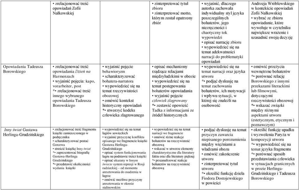 * zaprezentować biografię Gustawa-Herlinga Grudzińskiego * przedstawić okoliczności wydania ksiązki wyjaśnić pojęcie behawioryzm bohatera-narratora temat rzeczywistości obozowej omówić kontekst
