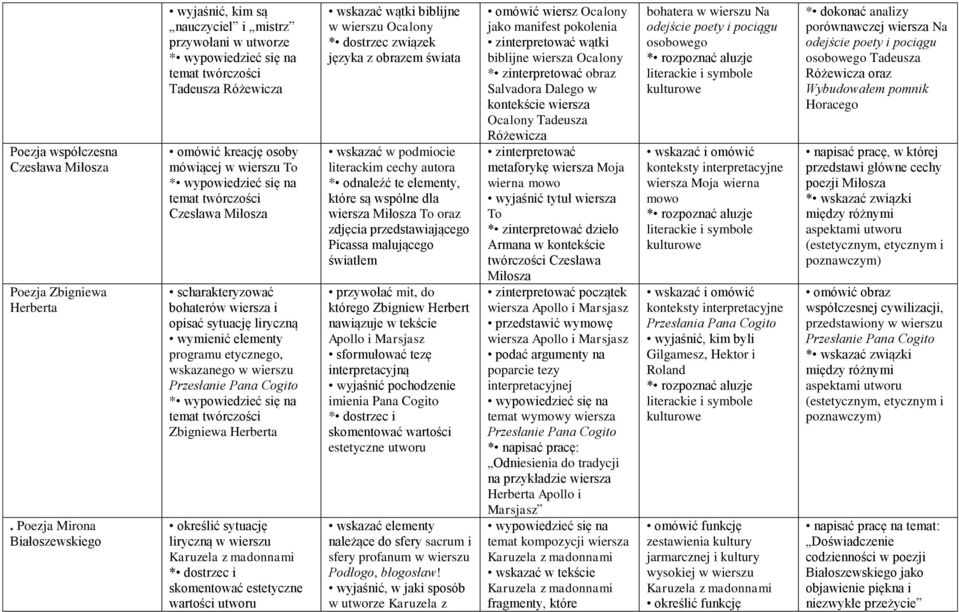 wiersza i opisać sytuację liryczną wymienić elementy programu etycznego, wskazanego w wierszu Przesłanie Pana Cogito * temat twórczości Zbigniewa Herberta określić sytuację liryczną w wierszu