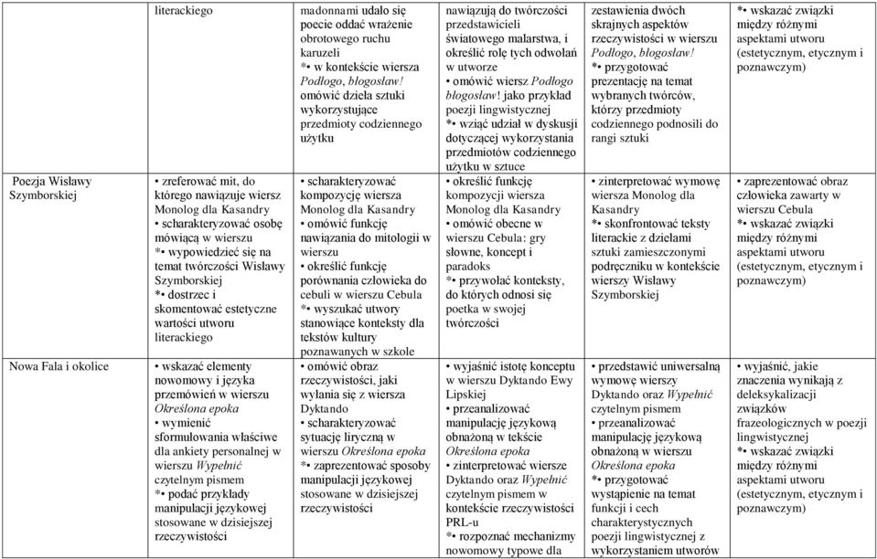 wierszu Wypełnić czytelnym pismem * podać przykłady manipulacji językowej stosowane w dzisiejszej rzeczywistości madonnami udało się poecie oddać wrażenie obrotowego ruchu karuzeli * w kontekście