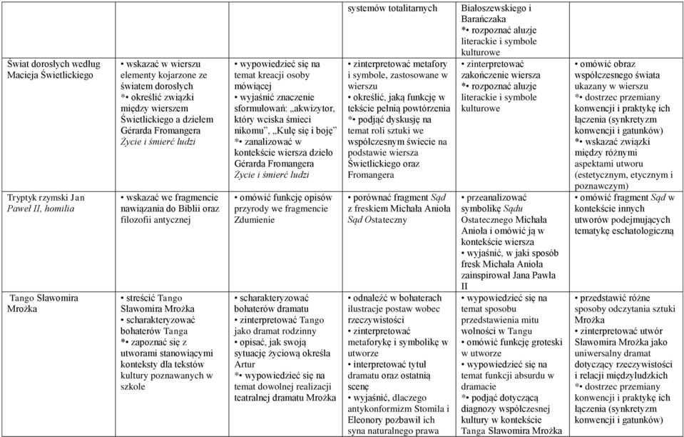 utworami stanowiącymi konteksty dla tekstów kultury poznawanych w szkole temat kreacji osoby mówiącej wyjaśnić znaczenie sformułowań: akwizytor, który wciska śmieci nikomu, Kulę się i boję *