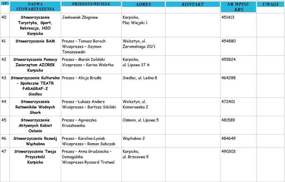 Lipowa 37 A 455824 43 Stowarzyszenie Kulturalno Społeczne TEATR PARAGRAF-2 Siedlec Prezes Alicja Brudło Siedlec, ul.