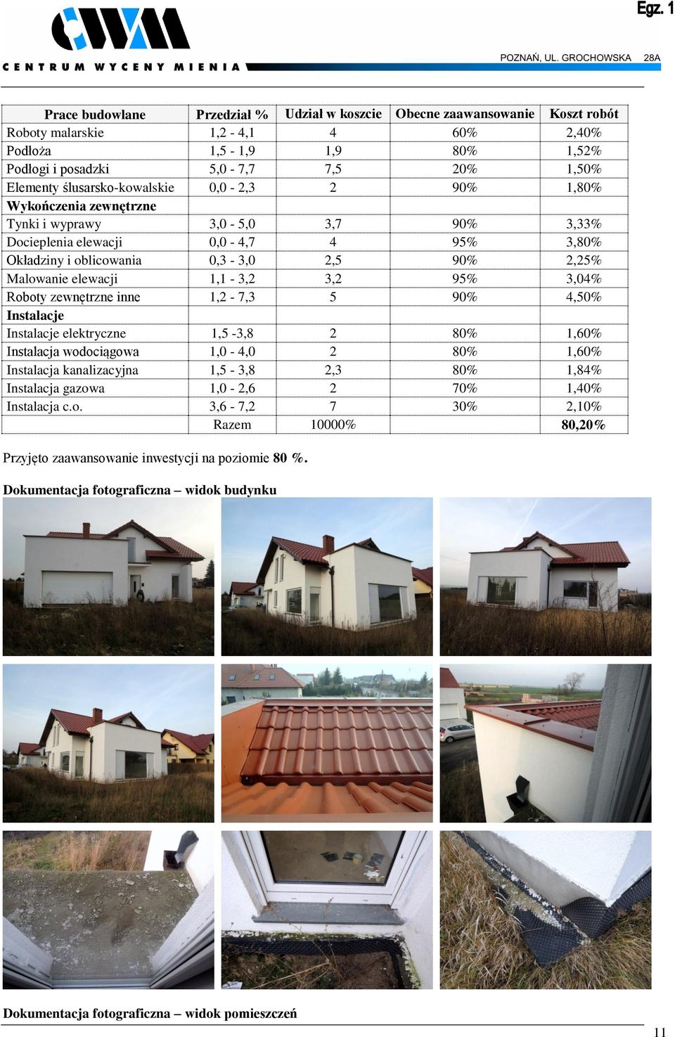 2,5 90% 2,25% Malowanie elewacji 1,1-3,2 3,2 95% 3,04% Roboty zewnętrzne inne 1,2-7,3 5 90% 4,50% Instalacje Instalacje elektryczne 1,5-3,8 2 80% 1,60% Instalacja wodociągowa 1,0-4,0 2 80% 1,60%