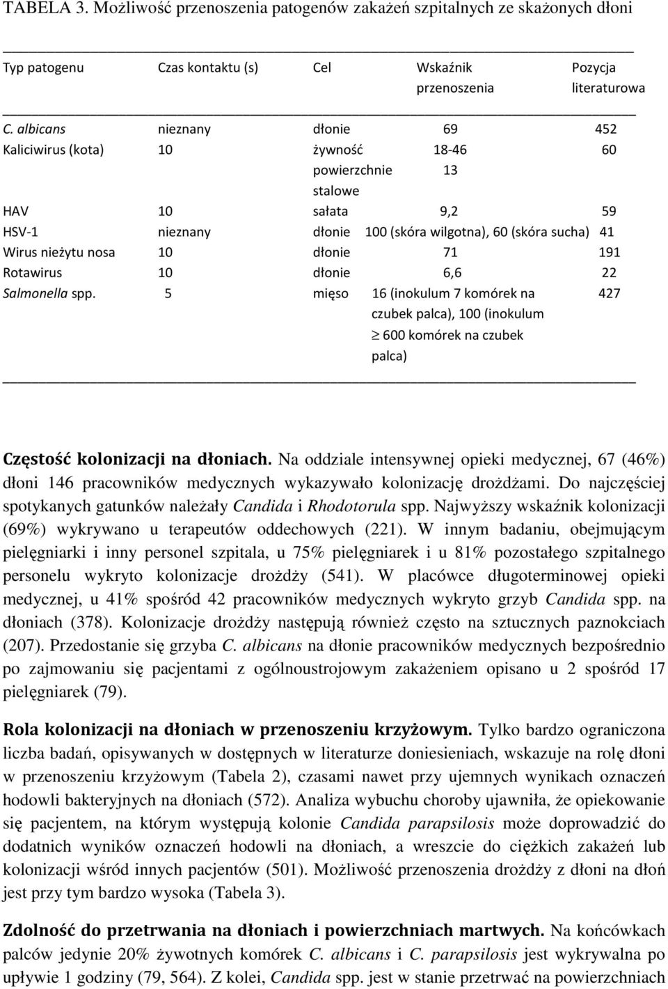 10 dłonie 71 191 Rotawirus 10 dłonie 6,6 22 Salmonella spp. 5 mięso 16 (inokulum 7 komórek na 427 czubek palca), 100 (inokulum 600 komórek na czubek palca) Częstość kolonizacji na dłoniach.