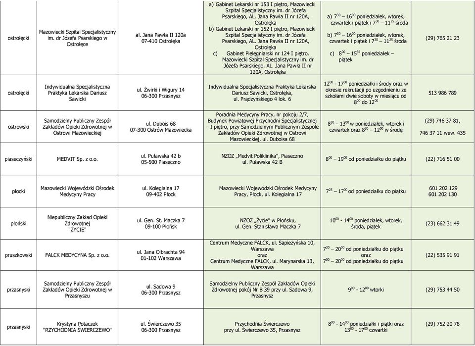 Jana Pawła II nr 120A, Ostrołęka c) Gabinet Pielęgniarski nr 124 I piętro, Mazowiecki Szpital Specjalistyczny im. dr Józefa Psarskiego, AL.