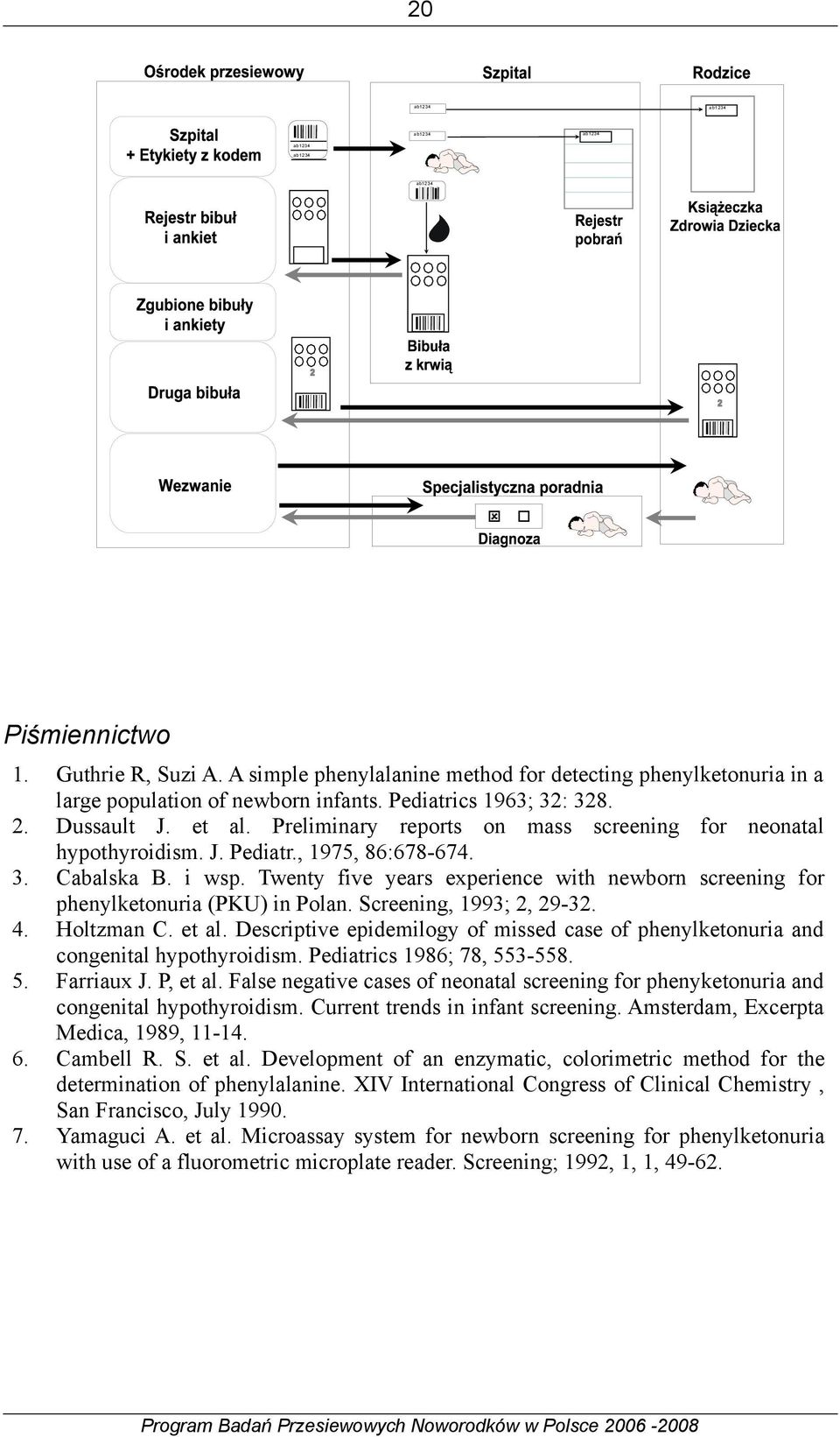 Preliminary reports on mass screening for neonatal hypothyroidism. J. Pediatr., 1975, 86:678-674. 3. Cabalska B. i wsp.