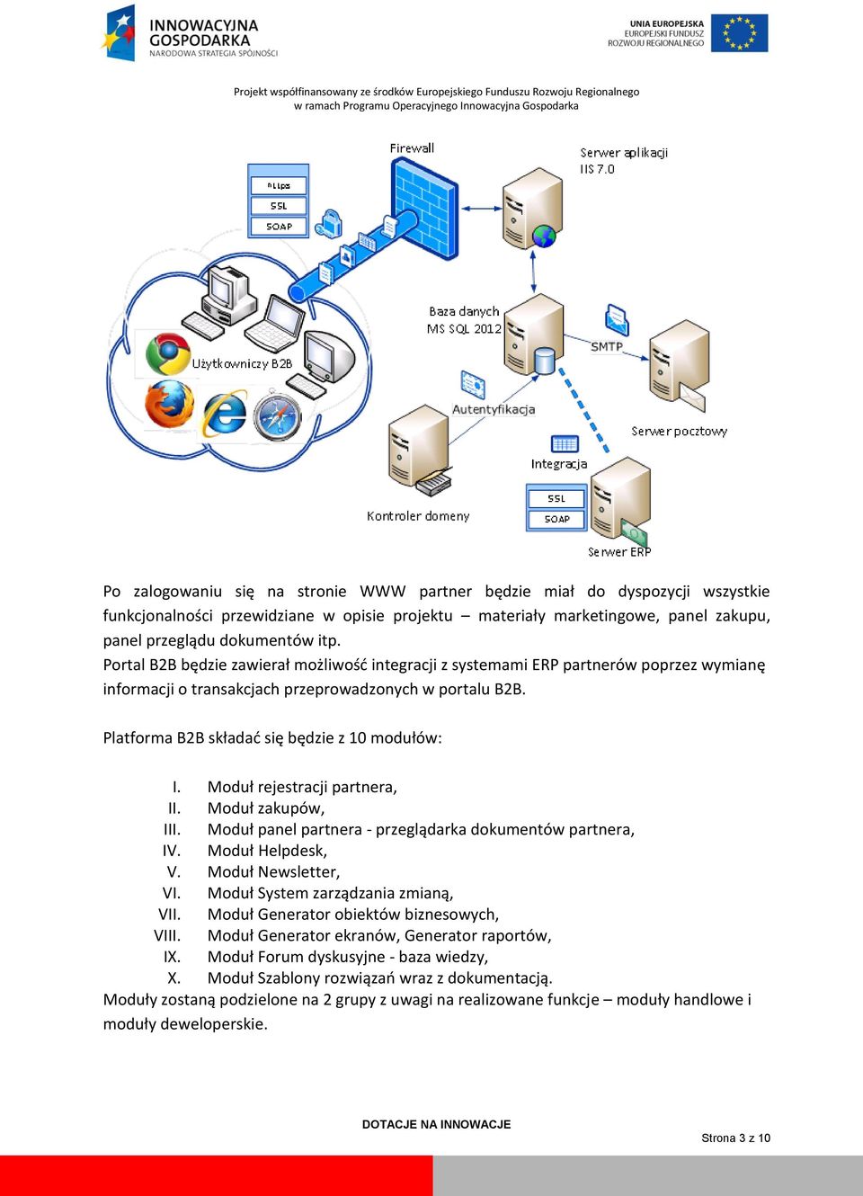 Moduł rejestracji partnera, II. Moduł zakupów, III. Moduł panel partnera - przeglądarka dokumentów partnera, IV. Moduł Helpdesk, V. Moduł Newsletter, VI. Moduł System zarządzania zmianą, VII.