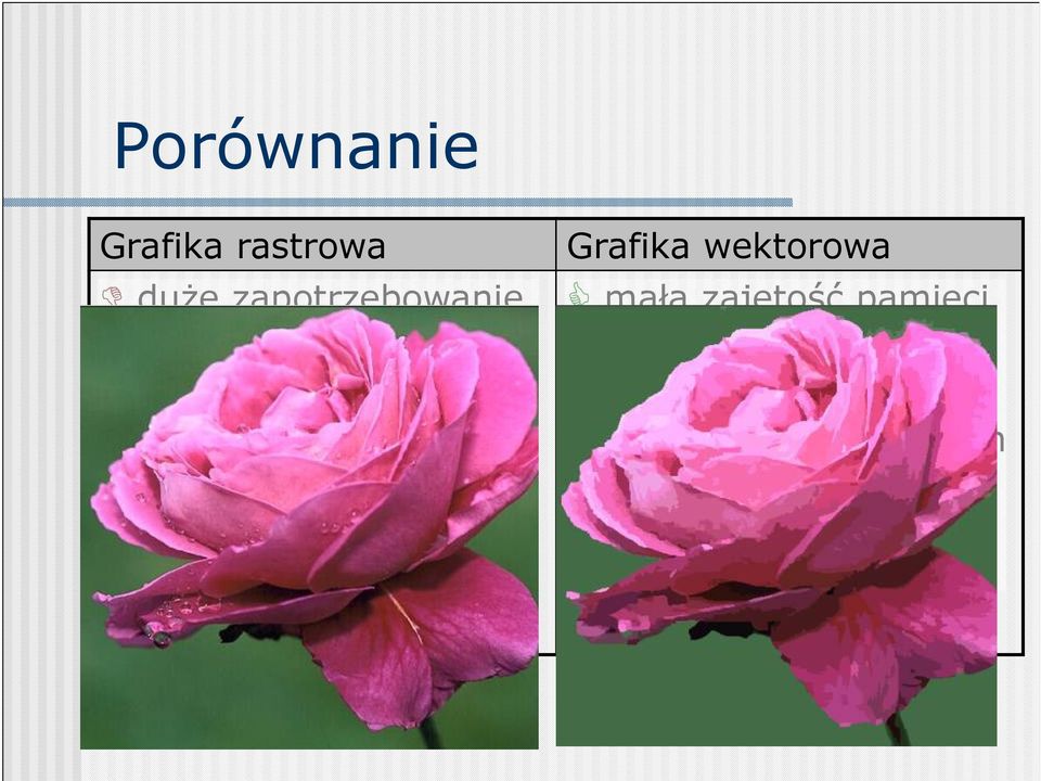 Grafika wektorowa mała zajętość pamięci łatwość modyfikacji