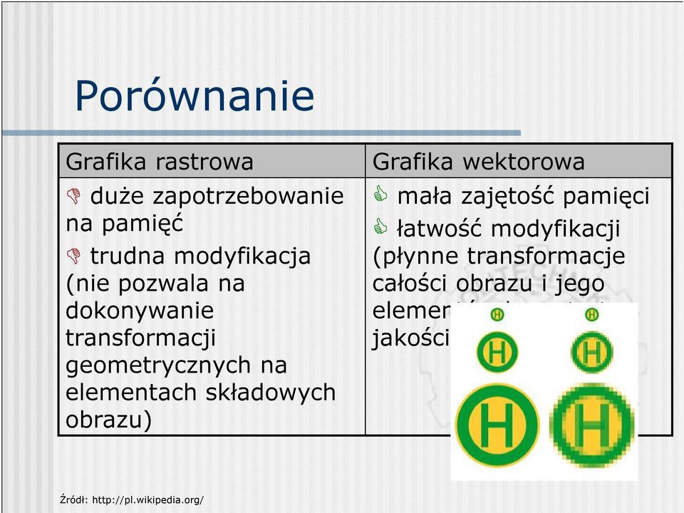 Grafika wektorowa mała zajętość pamięci łatwość modyfikacji (płynne transformacje