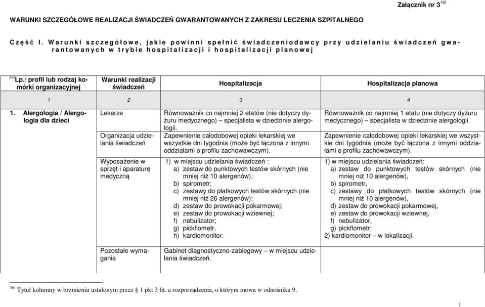 s p i t a l i z a c j i i h o s p i t a l i z a c j i p l a n o w e j 56) Lp./ profil lub rodzaj komórki organizacyjnej Warunki realizacji Hospitalizacja Hospitalizacja planowa 1 2 3 4 1.