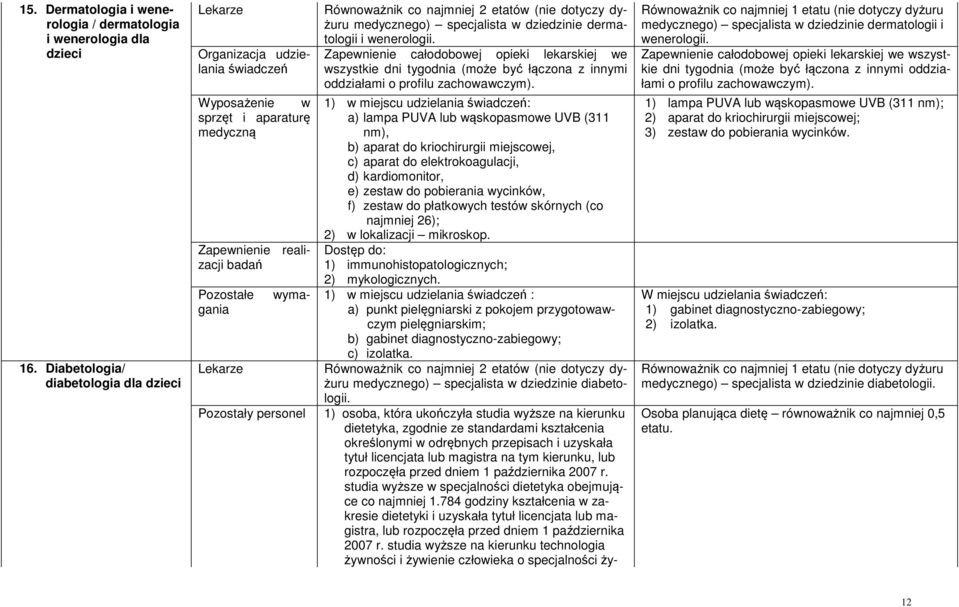 Zapewnienie całodobowej opieki lekarskiej we oddziałami o profilu zachowawczym).