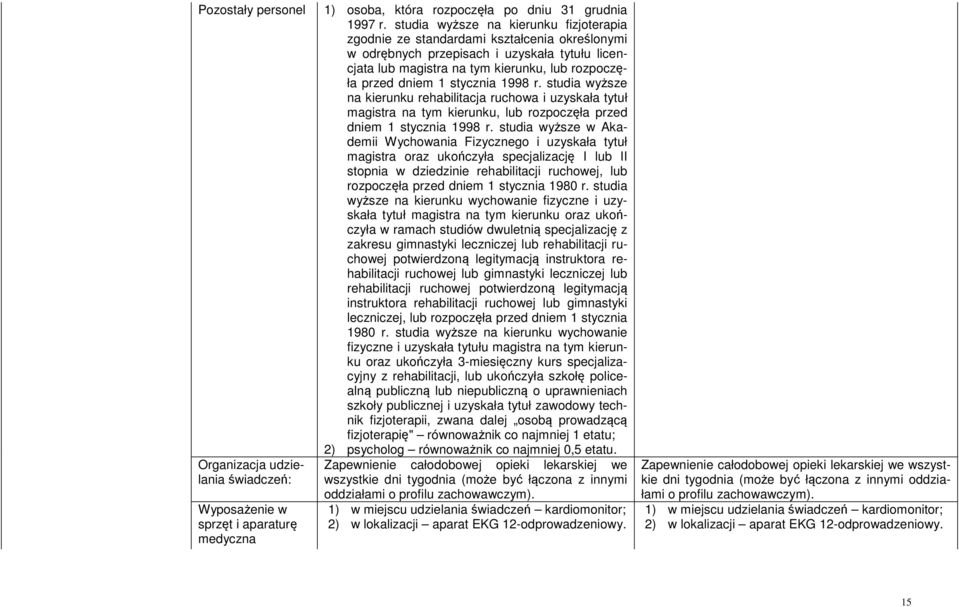 stycznia 1998 r. studia wyższe na kierunku rehabilitacja ruchowa i uzyskała tytuł magistra na tym kierunku, lub rozpoczęła przed dniem 1 stycznia 1998 r.