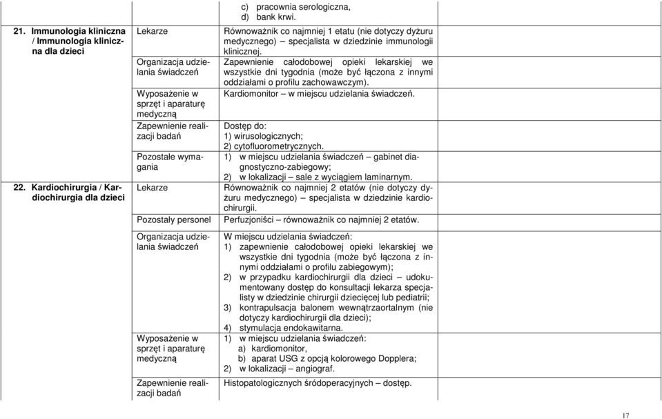 Dostęp do: 1) wirusologicznych; 2) cytofluorometrycznych. Pozostałe wymaganignostyczno-zabiegowy; 1) w miejscu udzielania gabinet dia- 2) w lokalizacji sale z wyciągiem laminarnym.