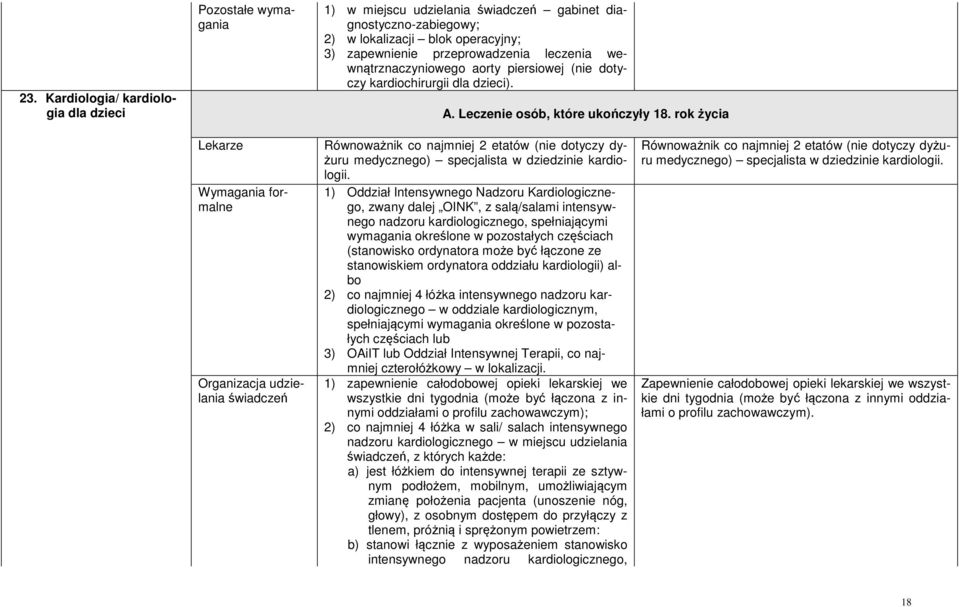 1) Oddział Intensywnego Nadzoru Kardiologicznego, zwany dalej OINK, z salą/salami intensywnego nadzoru kardiologicznego, spełniającymi wymagania określone w pozostałych częściach (stanowisko