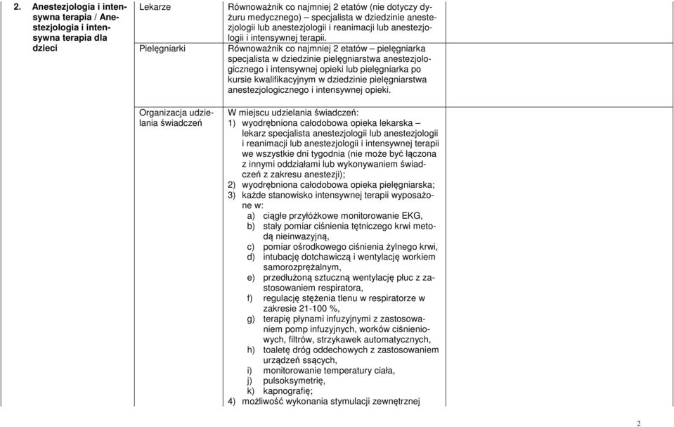 Równoważnik co najmniej 2 etatów pielęgniarka specjalista w dziedzinie pielęgniarstwa anestezjologicznego i intensywnej opieki lub pielęgniarka po kursie kwalifikacyjnym w dziedzinie pielęgniarstwa