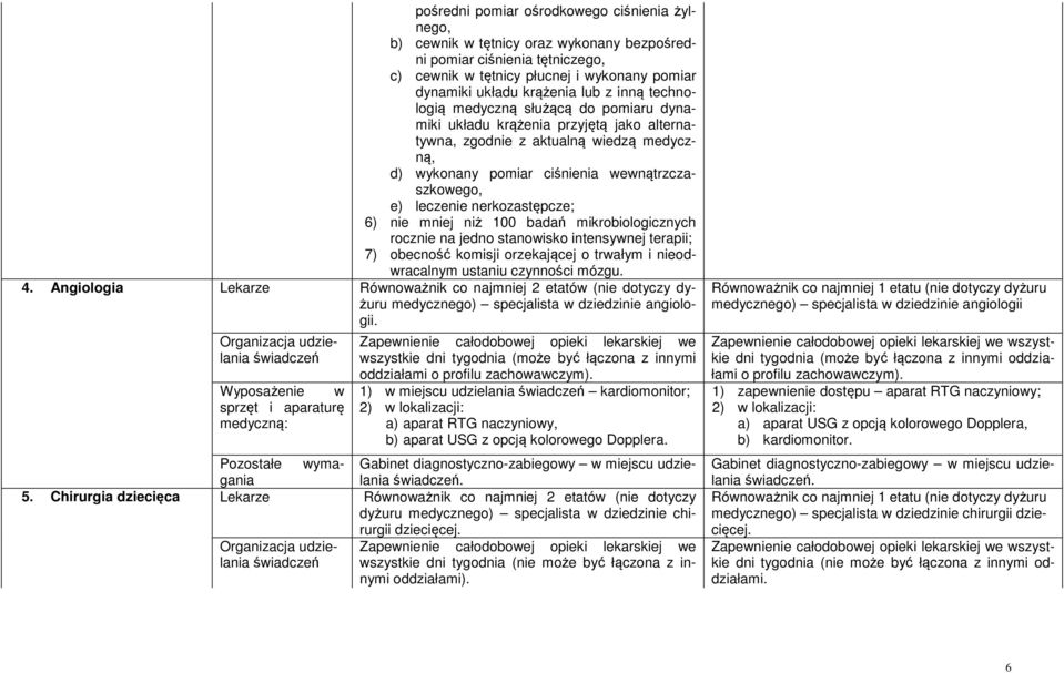 nie mniej niż 100 mikrobiologicznych rocznie na jedno stanowisko intensywnej terapii; 7) obecność komisji orzekającej o trwałym i nieodwracalnym ustaniu czynności mózgu. 4.