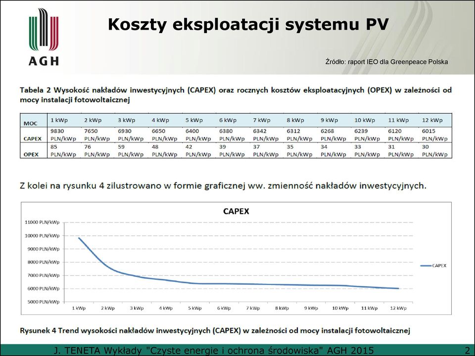 Koszty eksploatacji systemu PV