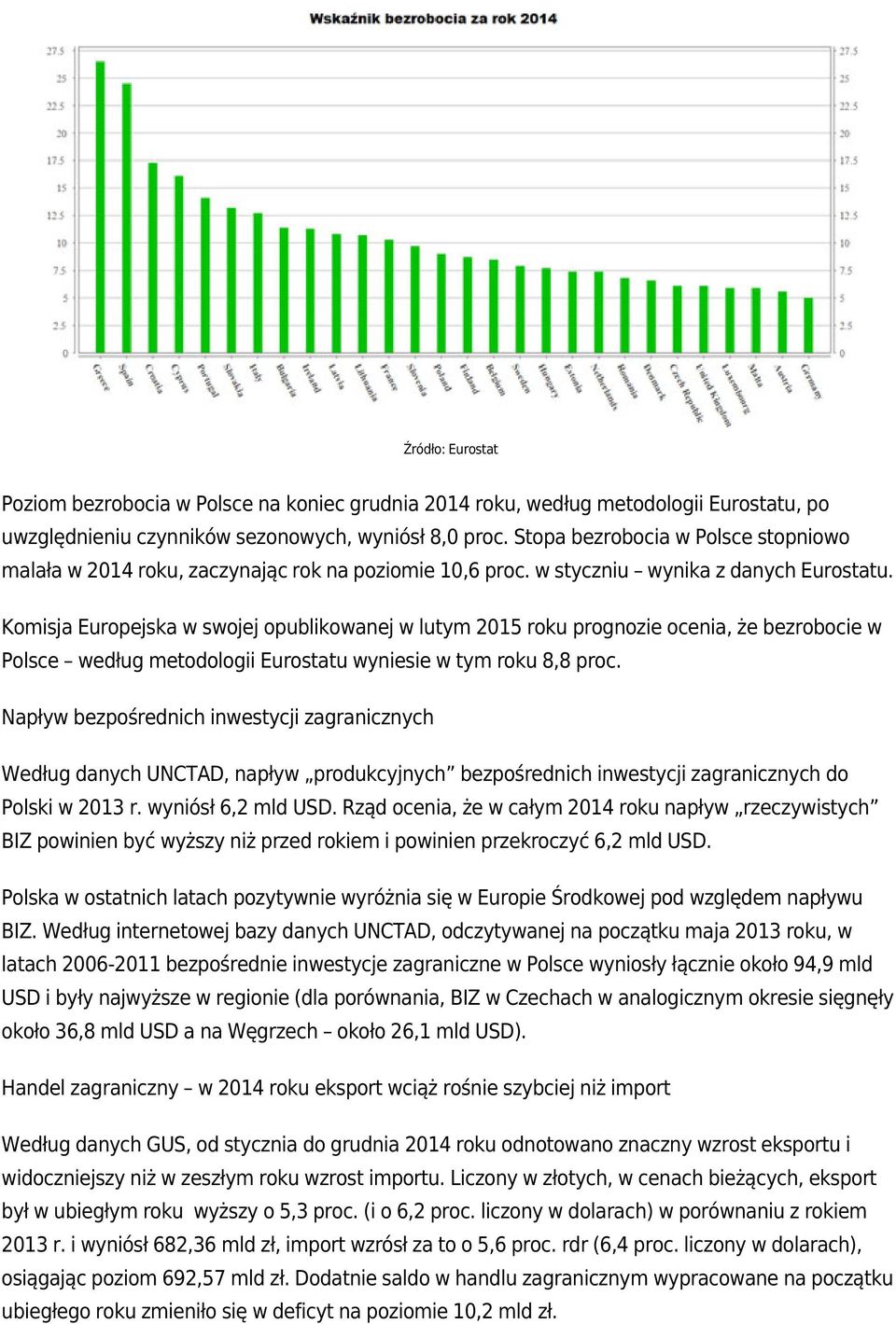 Komisja Europejska w swojej opublikowanej w lutym 2015 roku prognozie ocenia, że bezrobocie w Polsce według metodologii Eurostatu wyniesie w tym roku 8,8 proc.