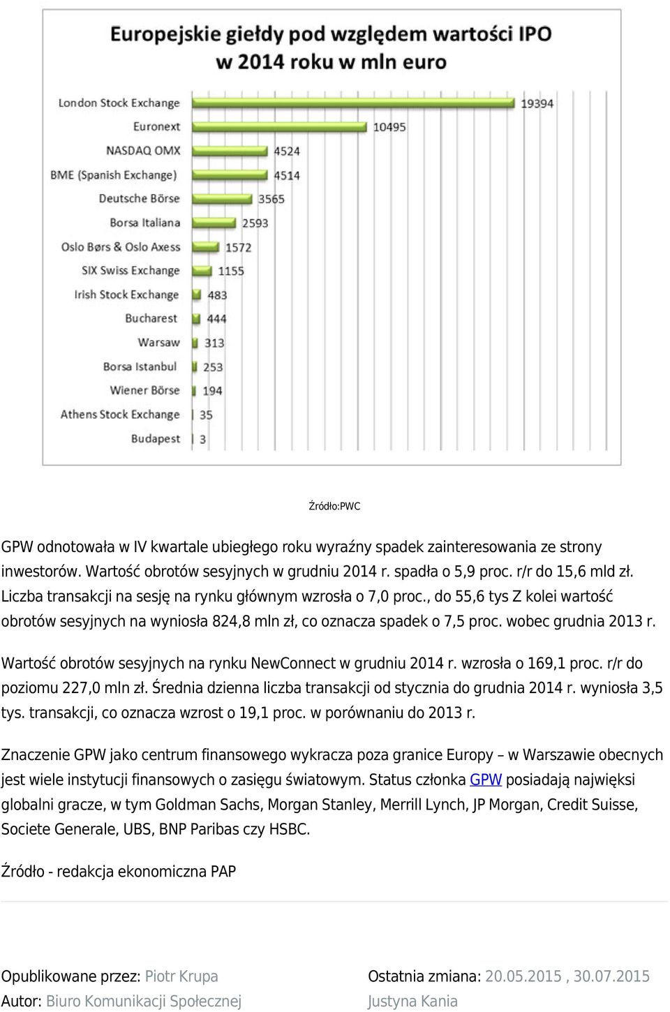 Wartość obrotów sesyjnych na rynku NewConnect w grudniu 2014 r. wzrosła o 169,1 proc. r/r do poziomu 227,0 mln zł. Średnia dzienna liczba transakcji od stycznia do grudnia 2014 r. wyniosła 3,5 tys.