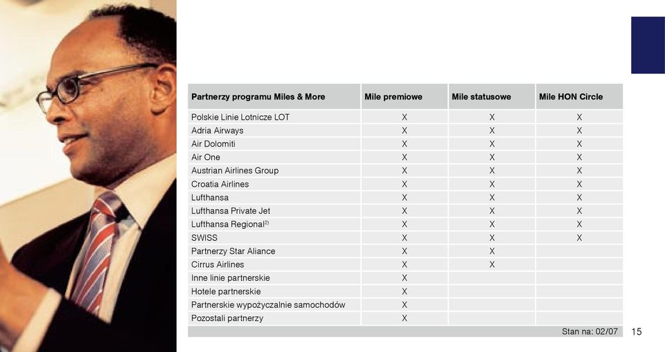 Lufthansa Private Jet X X X Lufthansa Regional 2) X X X SWISS X X X Partnerzy Star Aliance X X Cirrus Airlines X X