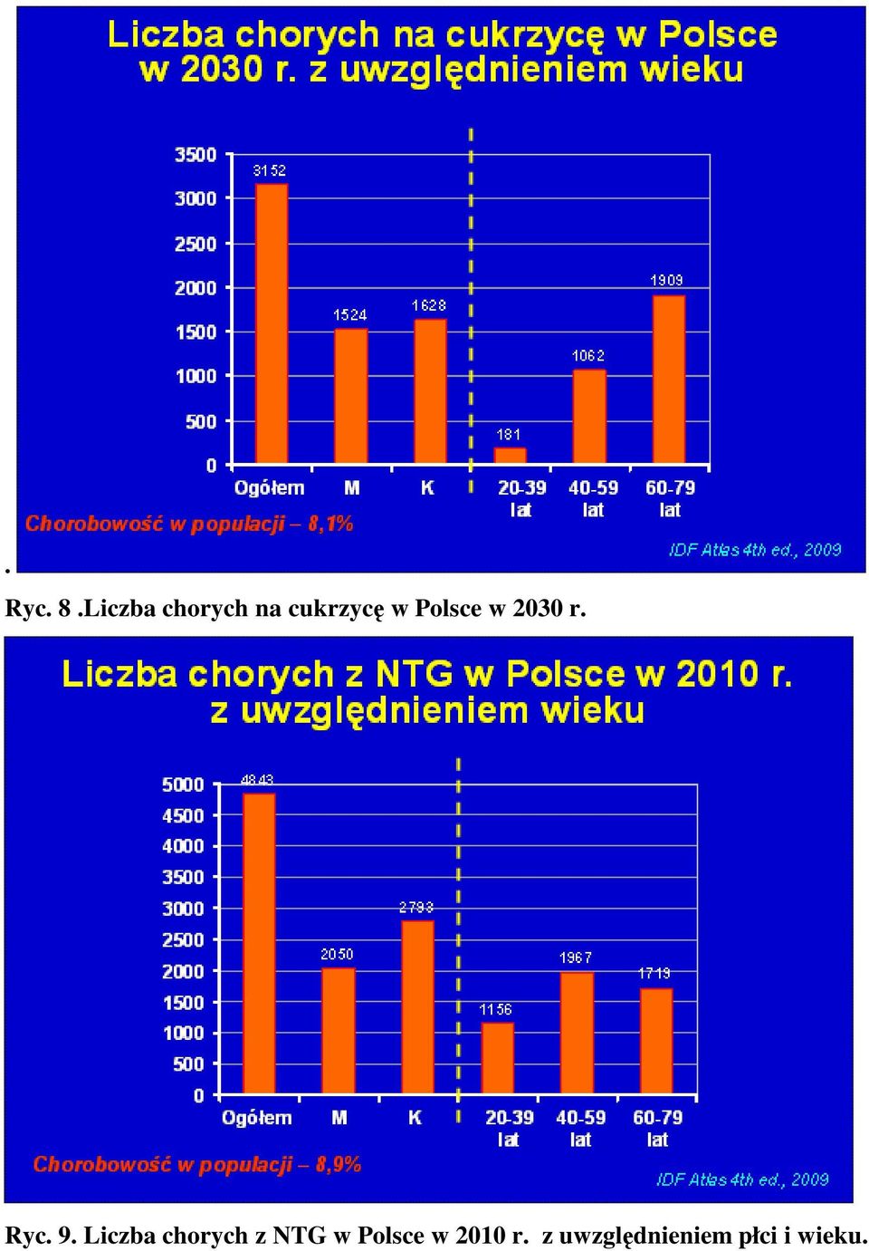 Polsce w 2030 r. Ryc. 9.