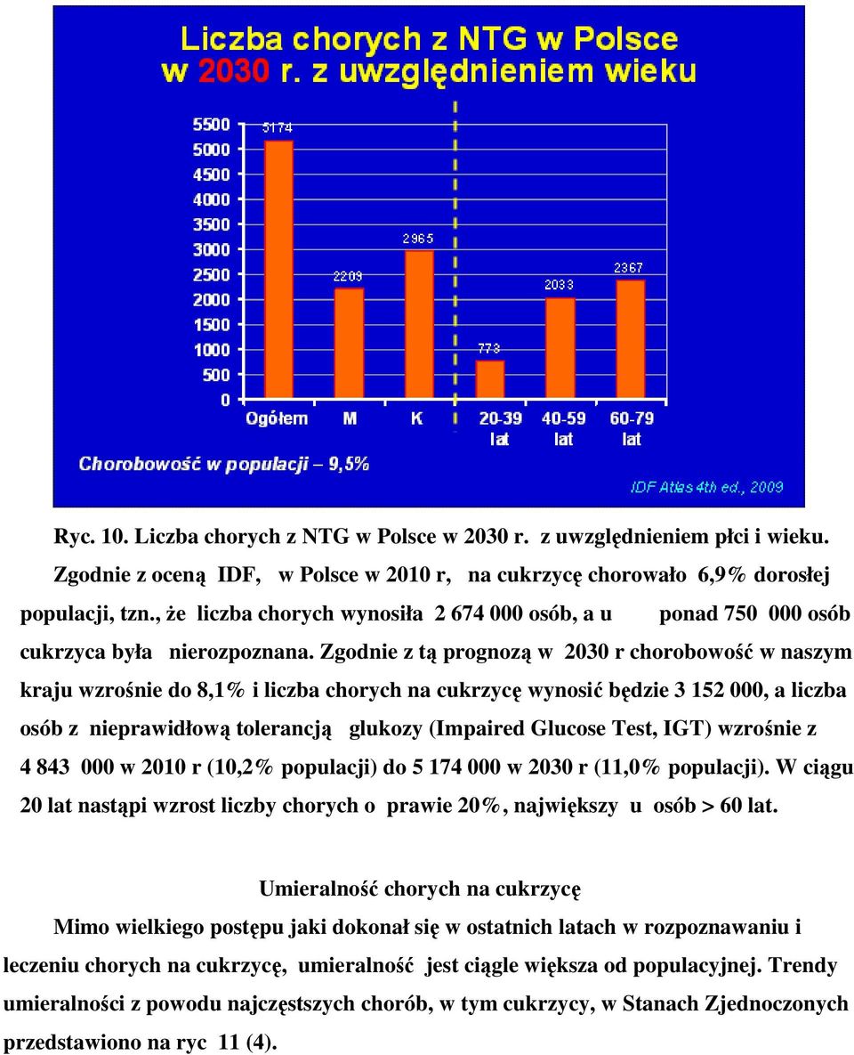 Zgodnie z tą prognozą w 2030 r chorobowość w naszym kraju wzrośnie do 8,1% i liczba chorych na cukrzycę wynosić będzie 3 152 000, a liczba osób z nieprawidłową tolerancją glukozy (Impaired Glucose