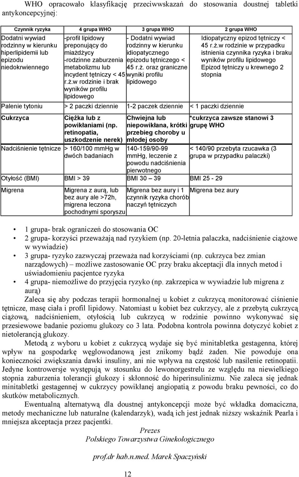 ż. oraz graniczne wyniki profilu lipidowego Palenie tytoniu > 2 paczki dziennie 1-2 paczek dziennie < 1 paczki dziennie Cukrzyca Ciężka lub z powikłaniami (np.