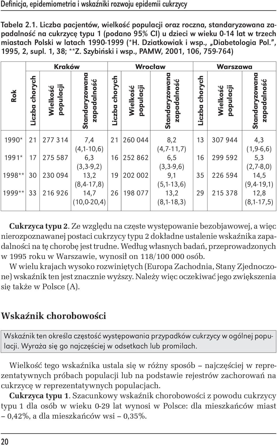 Dziatkowiak i wsp., Diabetologia Pol., 1995, 2, supl. 1, 38; **Z. Szybiński i wsp.