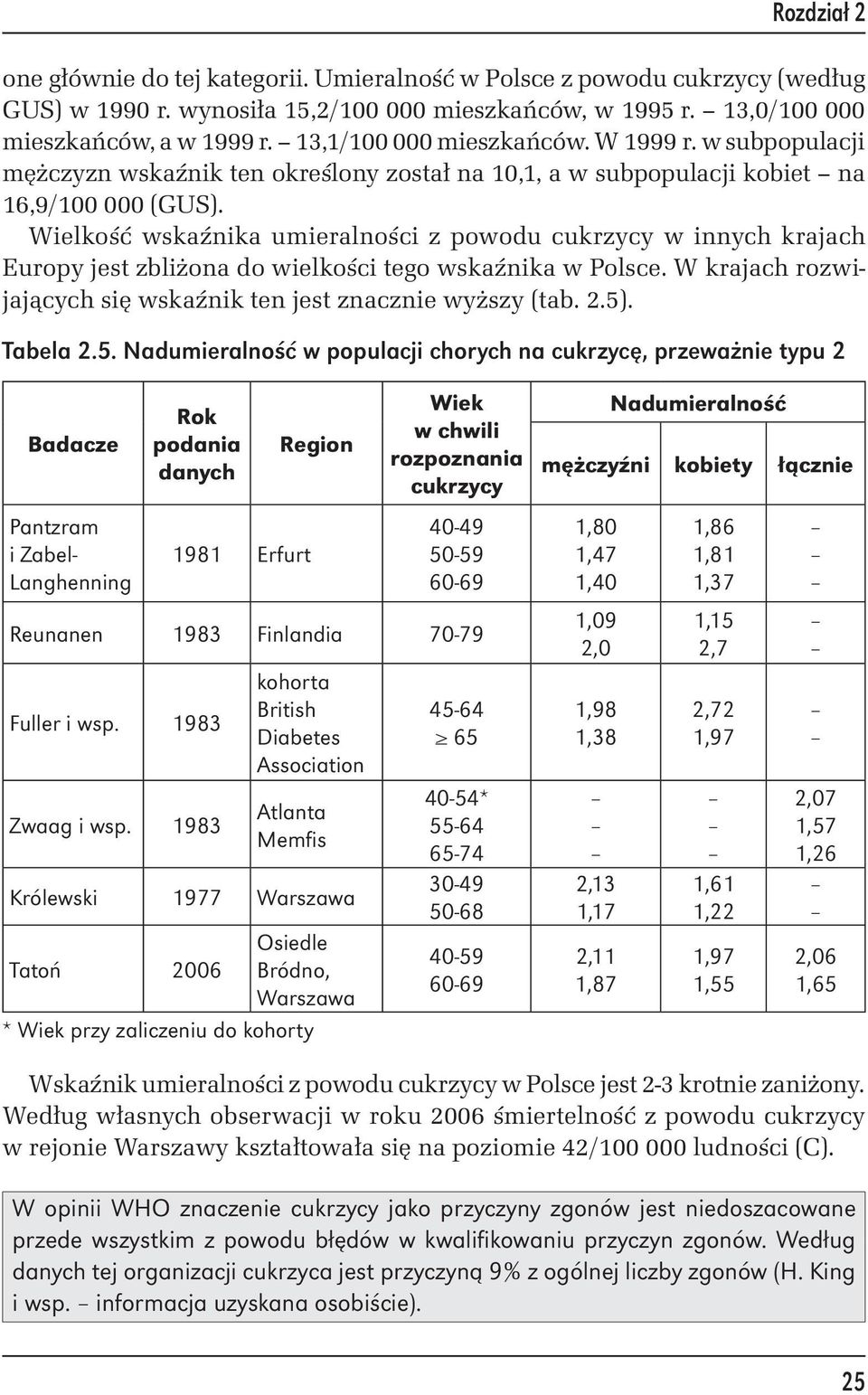 Wielkość wskaźnika umieralności z powodu cukrzycy w innych krajach Europy jest zbliżona do wielkości tego wskaźnika w Polsce. W krajach rozwijających się wskaźnik ten jest znacznie wyższy (tab. 2.5).