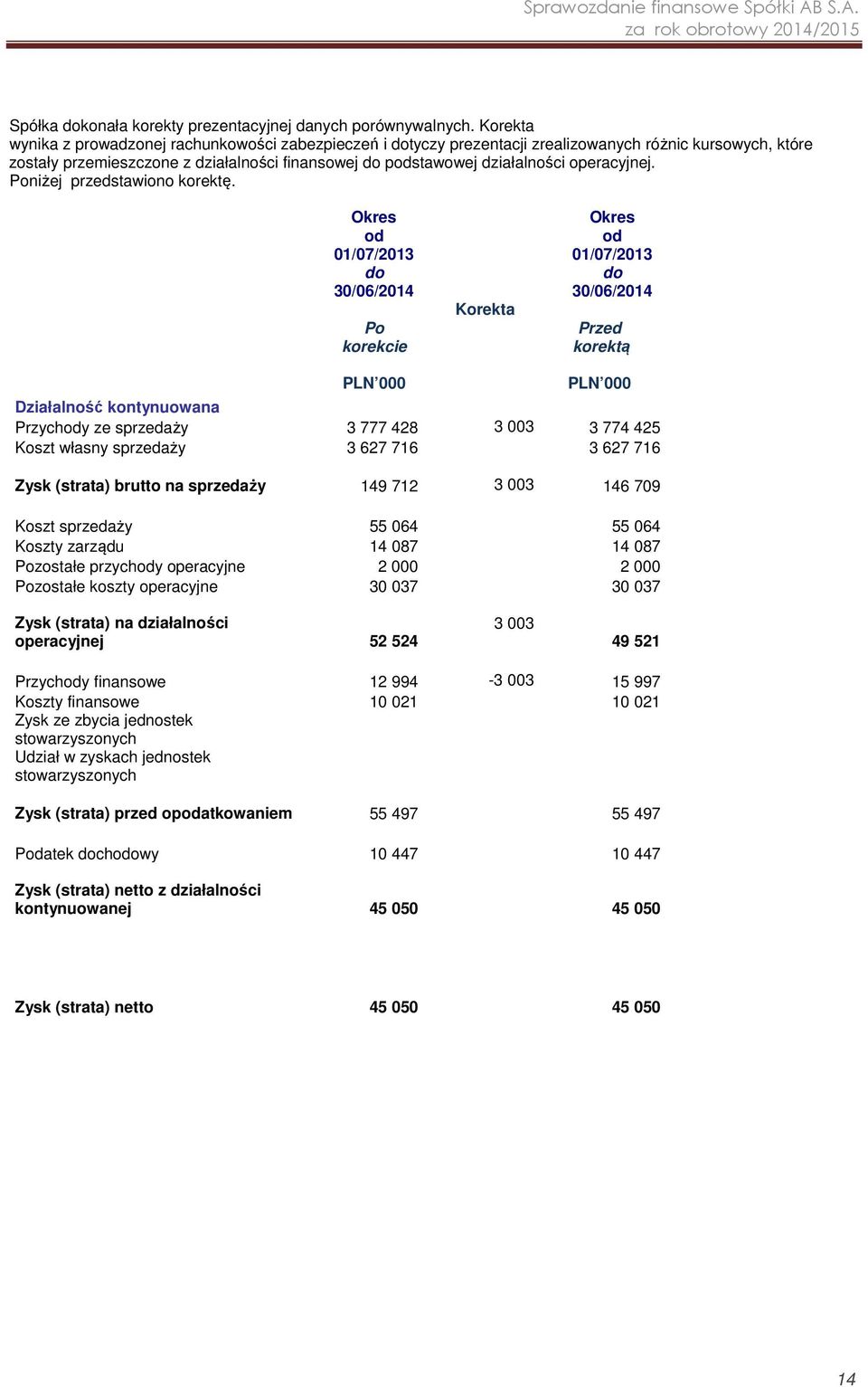 operacyjnej. Poniżej przedstawiono korektę.