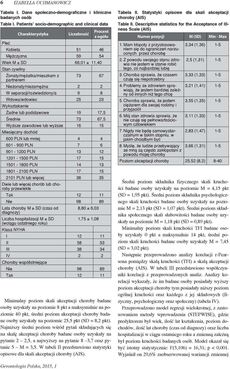 73 67 Nieżonaty/niezamężna 2 2 W separacji/rozwiedziony/a 9 8 Wdowa/wdowiec 25 23 Wykształcenie Żadne lub podstawowe 19 17,5 Średnie 73 67,5 Wyższe zawodowe lub wyższe 16 15 Miesięczny dochód 600 PLN