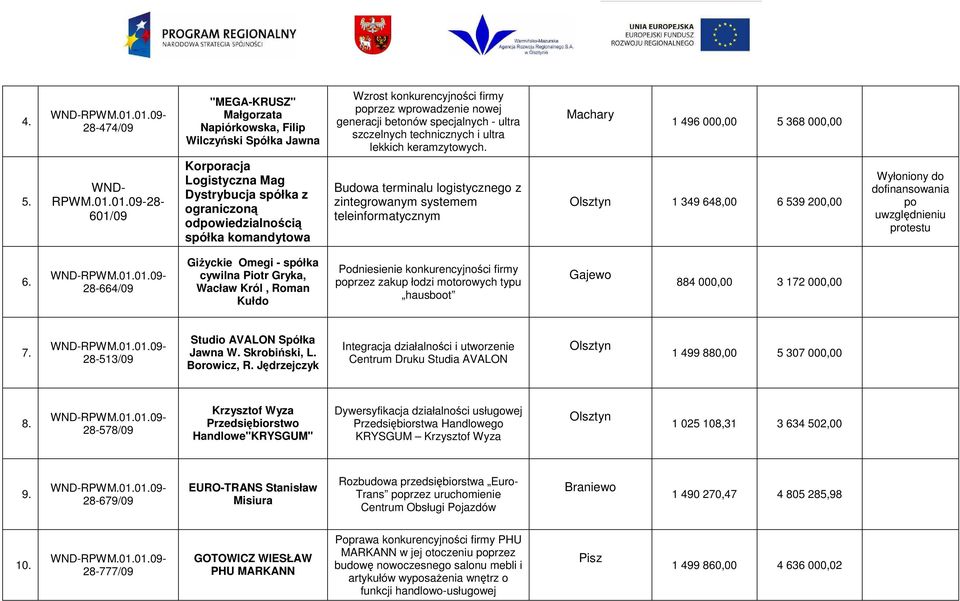 generacji betonów specjalnych - ultra szczelnych technicznych i ultra lekkich keramzytowych.