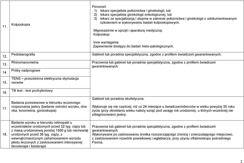 (badanie ostrości wzroku, dna oka, tonometria, gonioskopia) Badanie wzroku w kierunku retinopatii u wcześniaków urodzonych przed 32 tyg.