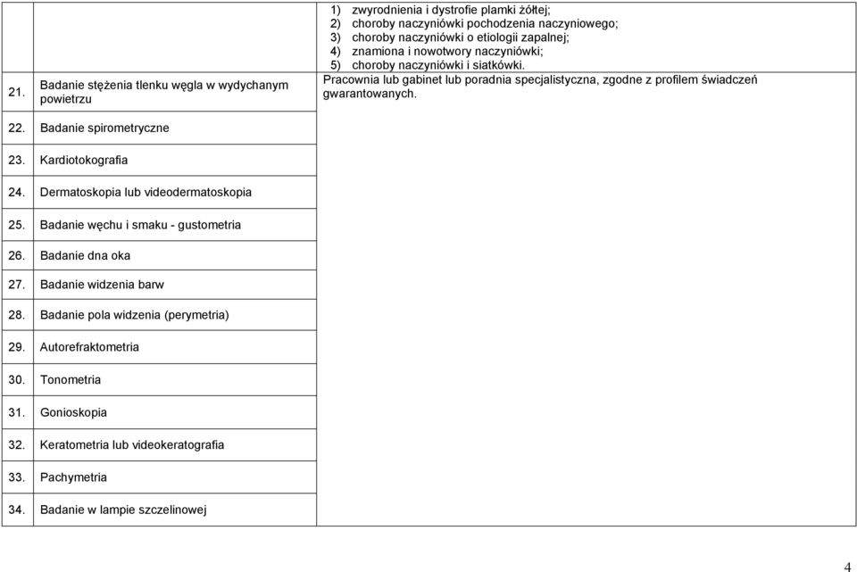 Kardiotokografia 24. Dermatoskopia lub videodermatoskopia 25. Badanie węchu i smaku - gustometria 26. Badanie dna oka 27. Badanie widzenia barw 28.